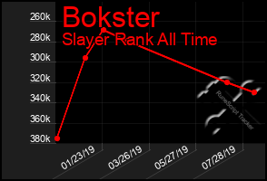 Total Graph of Bokster