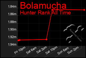 Total Graph of Bolamucha