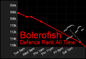 Total Graph of Bolerofish