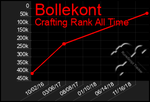 Total Graph of Bollekont