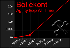 Total Graph of Bollekont