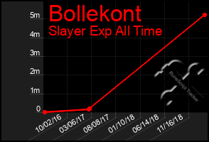 Total Graph of Bollekont