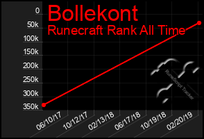 Total Graph of Bollekont