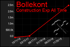 Total Graph of Bollekont