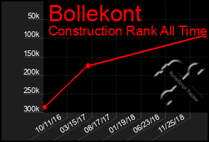 Total Graph of Bollekont