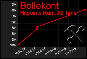 Total Graph of Bollekont