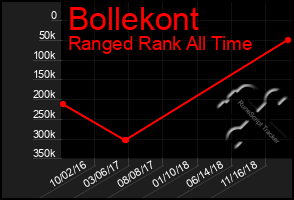 Total Graph of Bollekont