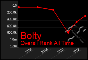 Total Graph of Bolty