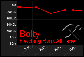 Total Graph of Bolty