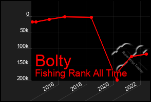 Total Graph of Bolty