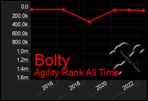 Total Graph of Bolty