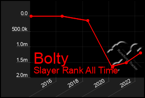 Total Graph of Bolty