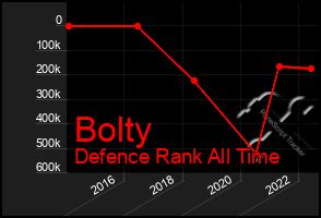 Total Graph of Bolty