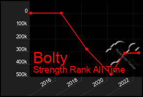 Total Graph of Bolty