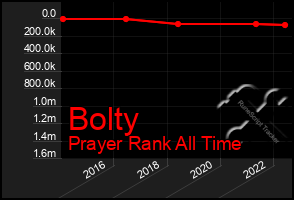 Total Graph of Bolty