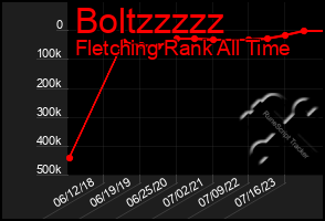 Total Graph of Boltzzzzz