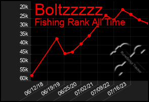 Total Graph of Boltzzzzz