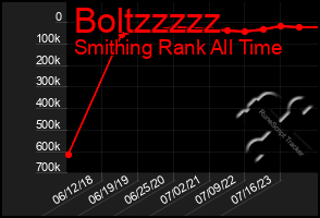 Total Graph of Boltzzzzz