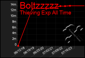 Total Graph of Boltzzzzz