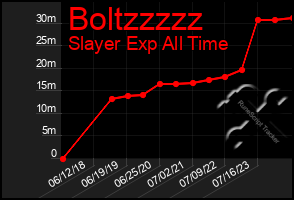 Total Graph of Boltzzzzz