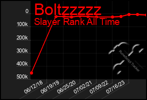 Total Graph of Boltzzzzz