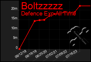 Total Graph of Boltzzzzz