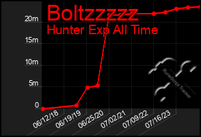 Total Graph of Boltzzzzz