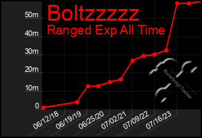 Total Graph of Boltzzzzz