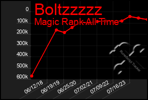 Total Graph of Boltzzzzz