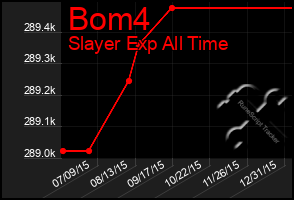 Total Graph of Bom4