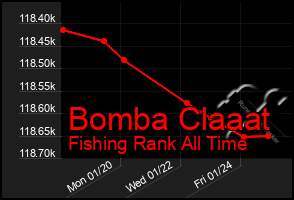 Total Graph of Bomba Claaat