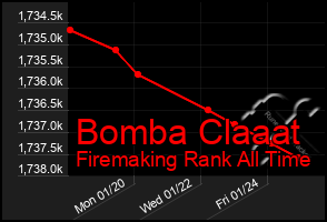 Total Graph of Bomba Claaat