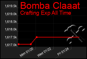 Total Graph of Bomba Claaat