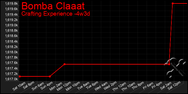 Last 31 Days Graph of Bomba Claaat