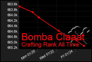 Total Graph of Bomba Claaat