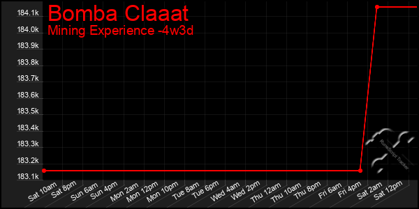 Last 31 Days Graph of Bomba Claaat