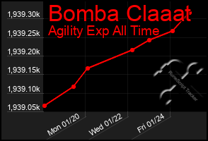 Total Graph of Bomba Claaat