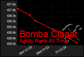 Total Graph of Bomba Claaat