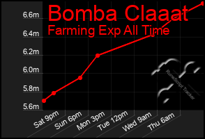 Total Graph of Bomba Claaat