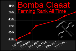 Total Graph of Bomba Claaat