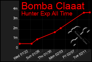 Total Graph of Bomba Claaat