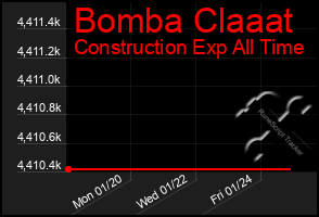 Total Graph of Bomba Claaat