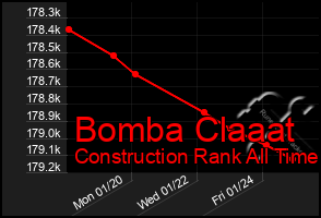 Total Graph of Bomba Claaat