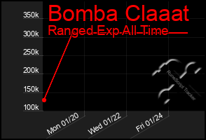 Total Graph of Bomba Claaat