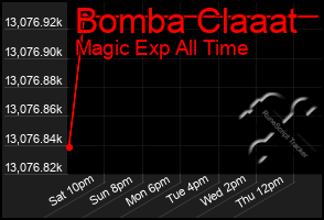 Total Graph of Bomba Claaat