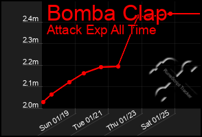 Total Graph of Bomba Clap