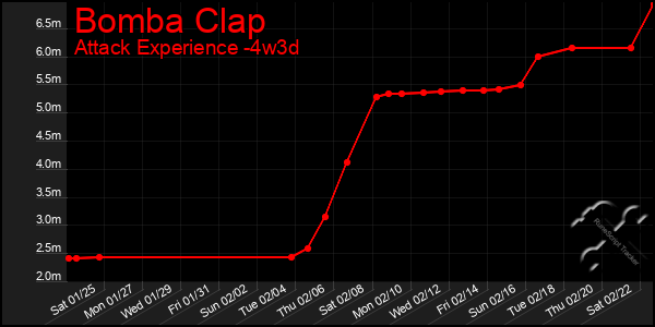 Last 31 Days Graph of Bomba Clap