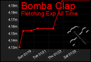 Total Graph of Bomba Clap