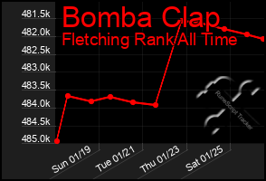 Total Graph of Bomba Clap