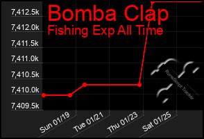 Total Graph of Bomba Clap